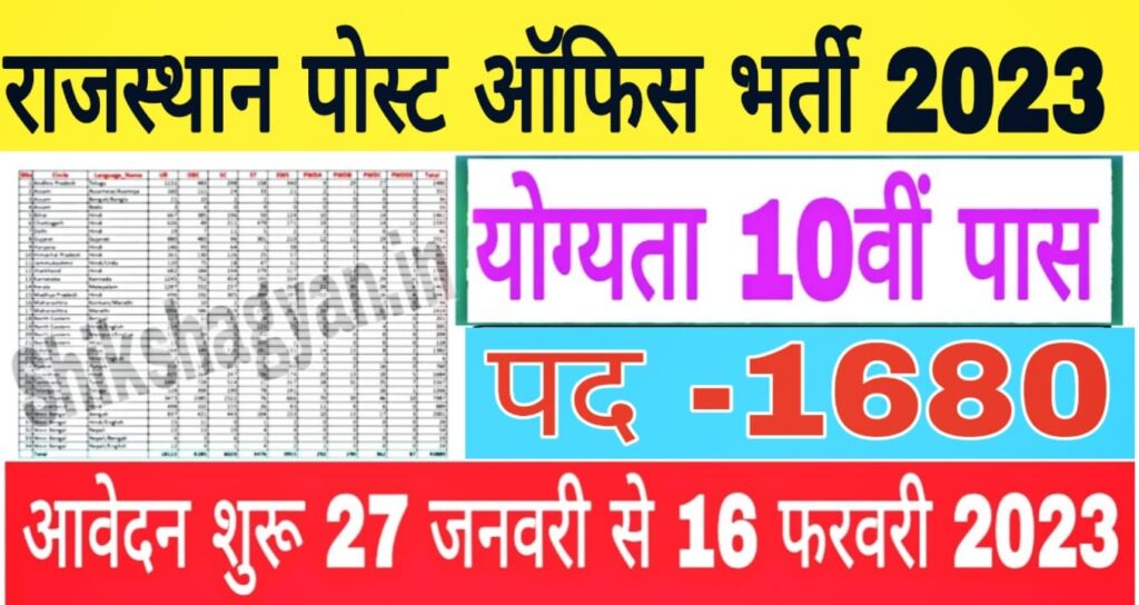 Rajasthan Post Office GDS Recruitment 2023