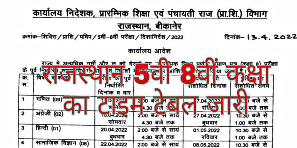 Rajasthan Board 5th 8th New Exam Time Table 2022 5 8 