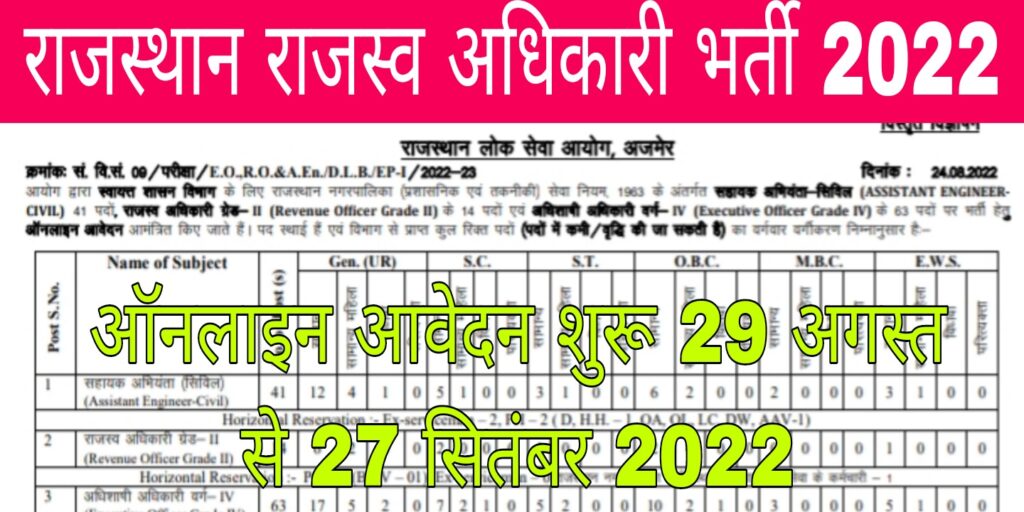 Rajasthan Revenue Officer Recruitment 2022