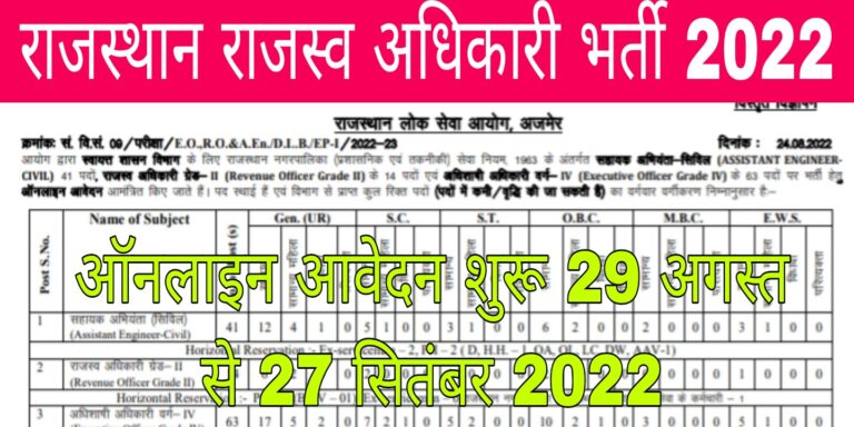 Rajasthan Revenue Officer Recruitment 2022