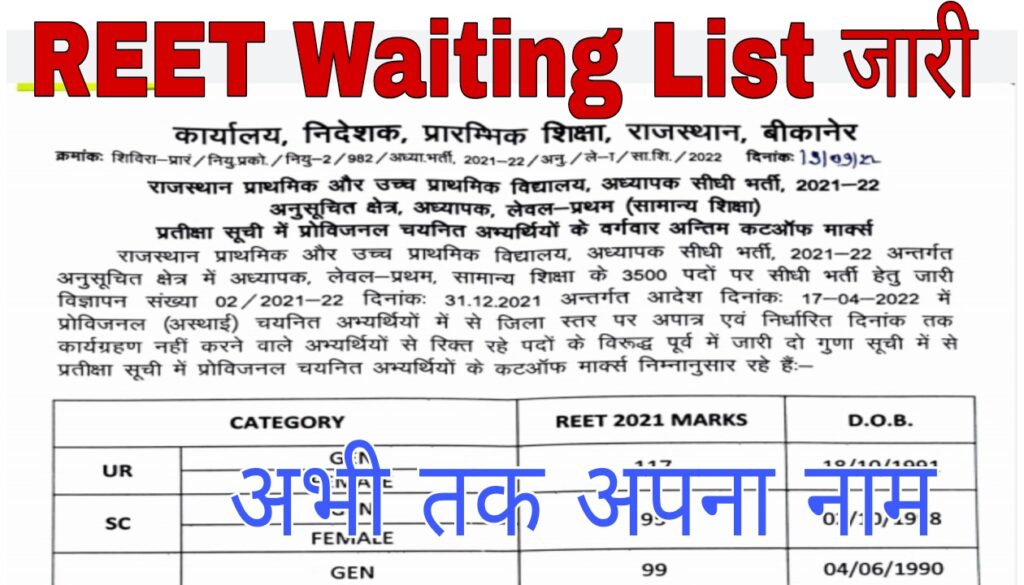 Reet Leave 1st Waiting List PDF 2021-22