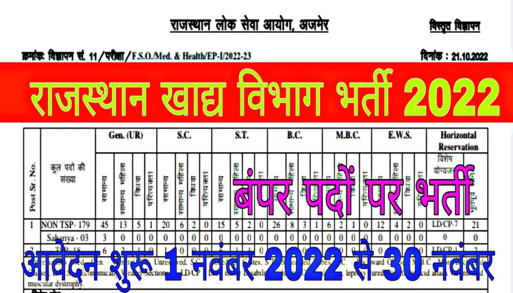 RPSC Food Safety Bharti 2022
