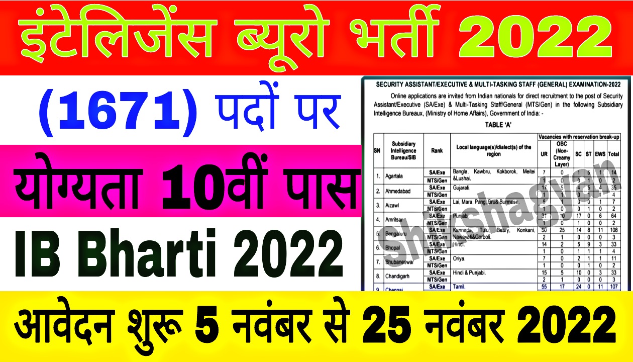 IB Bharti 2022