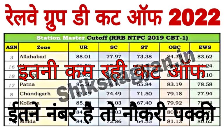 Railway Group D Cut Off 2022 Zone Wise