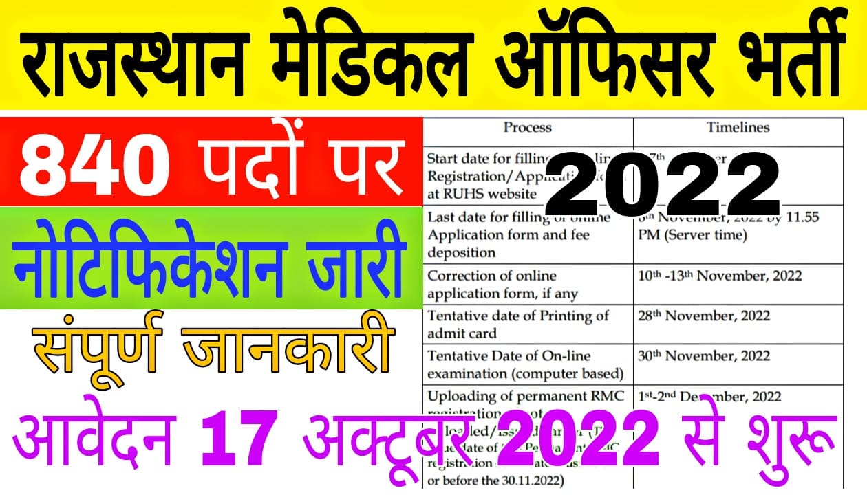 Rajasthan Medical Officer Recruitment 2022