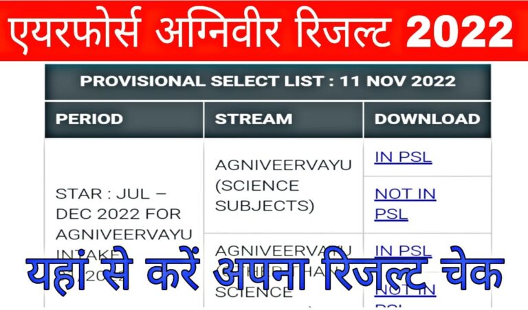 Indian Airforce Agniveer Result 2022
