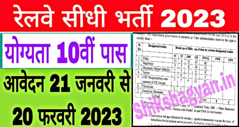 Rail Wheel Factory Recruitment 2023