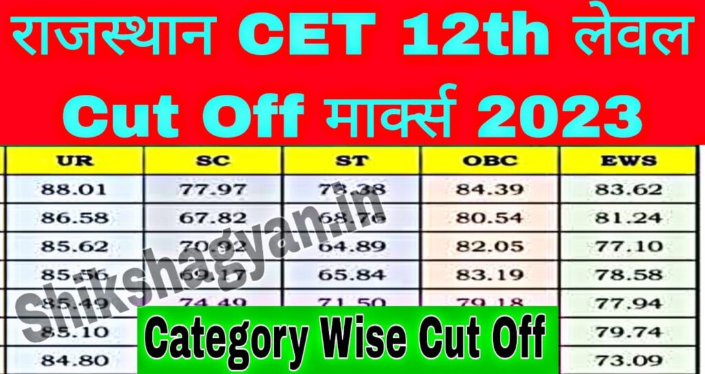 Rajasthan CET Senior Secondary Leave Cut Off Marks 2023