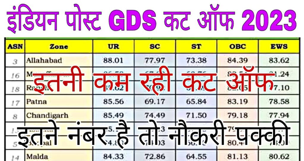 India Post GDS Cut Off 2023 Zone Wise