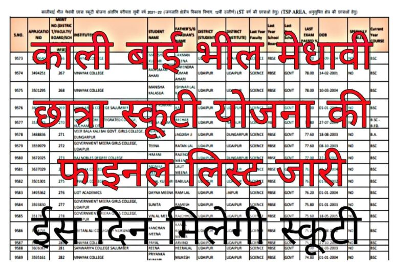 Kalibai Bheel Medhavi Chatra Scooty Yojana Final Merit List 2023