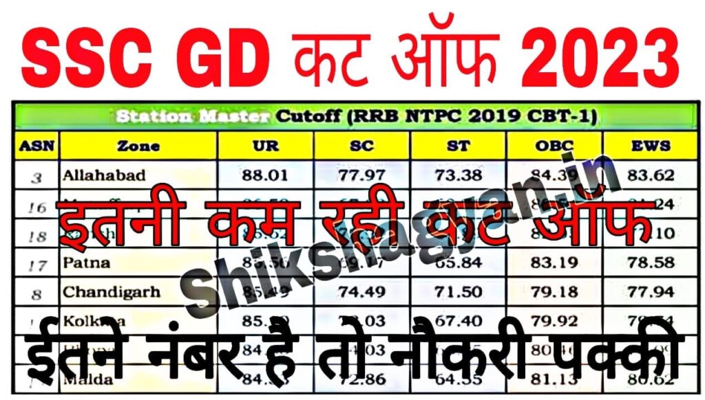 SSC GD Cut Off 2023 State wise