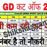 SSC GD Cut Off 2023 State wise