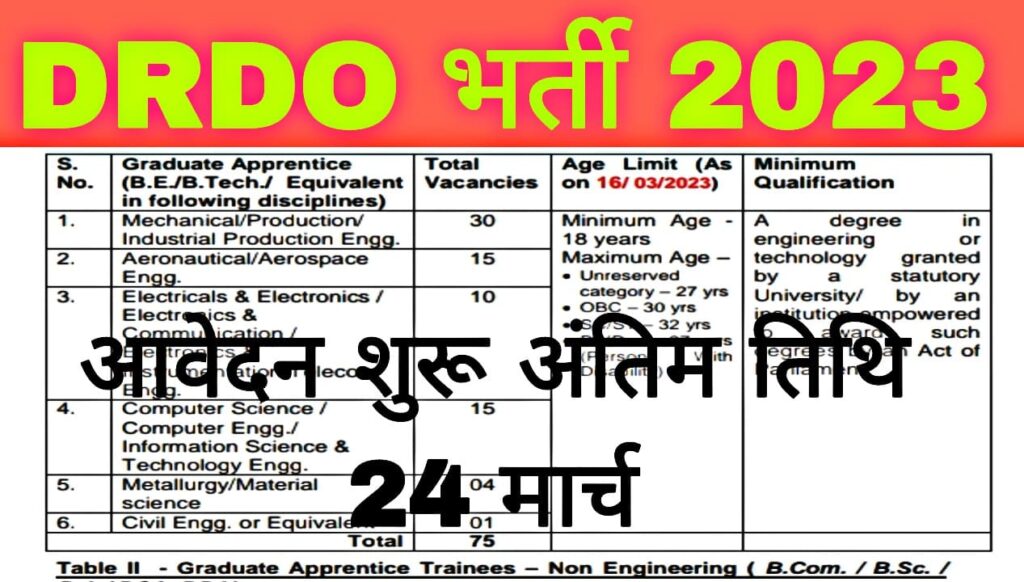DRDO RAC Recruitment 2023