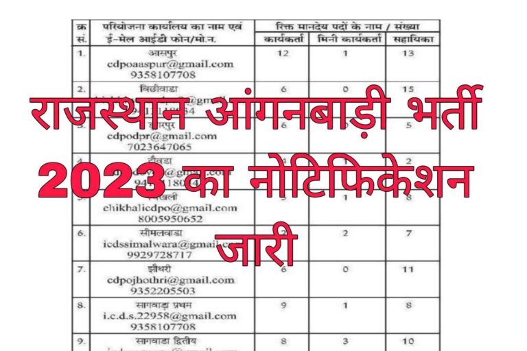 Dungarpur Anganwadi Recruitment 2023
